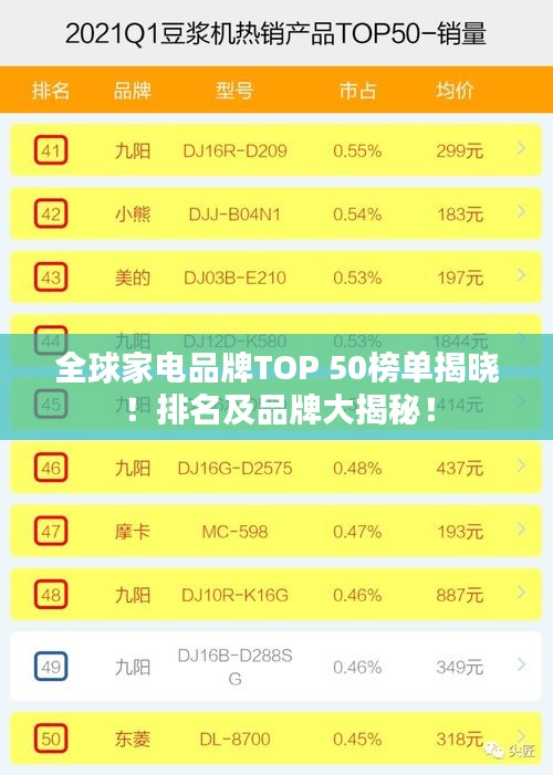 全球家電品牌TOP 50榜單揭曉！排名及品牌大揭秘！