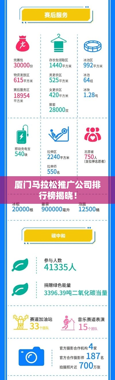 廈門馬拉松推廣公司排行榜揭曉！