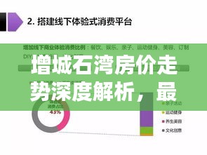 增城石灣房?jī)r(jià)走勢(shì)深度解析，最新數(shù)據(jù)，未來(lái)趨勢(shì)一目了然