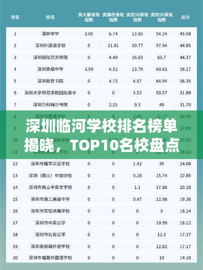 深圳臨河學校排名榜單揭曉，TOP10名校盤點