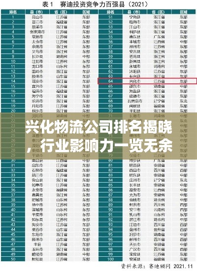 興化物流公司排名揭曉，行業(yè)影響力一覽無余