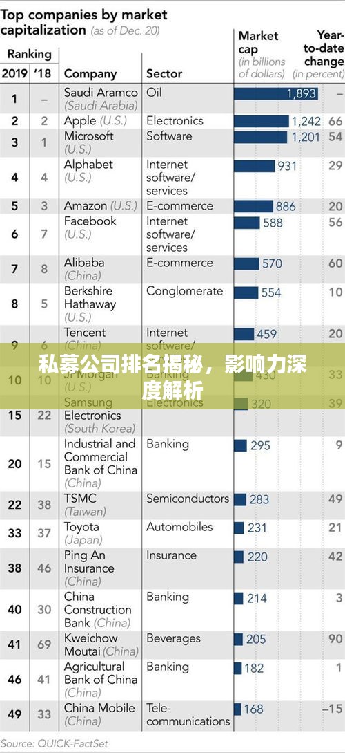 私募公司排名揭秘，影響力深度解析