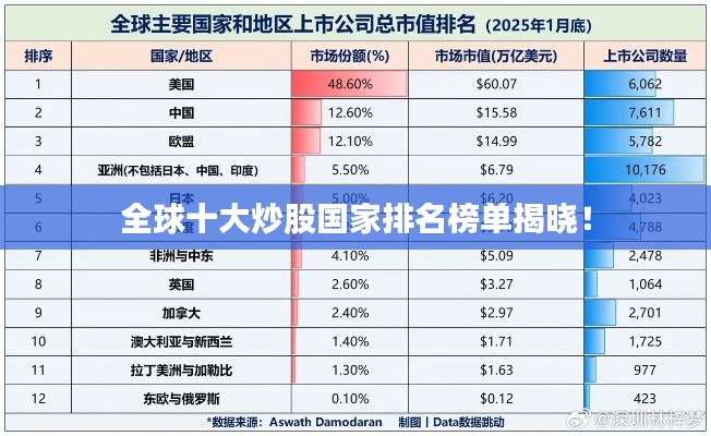 全球十大炒股國家排名榜單揭曉！