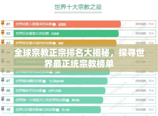 全球宗教正宗排名大揭秘，探尋世界最正統(tǒng)宗教榜單