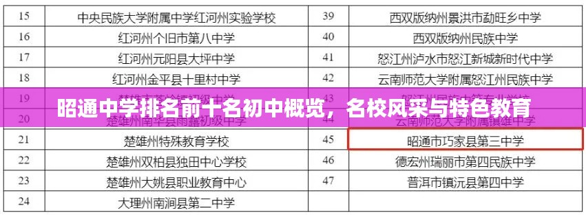 昭通中學排名前十名初中概覽，名校風采與特色教育