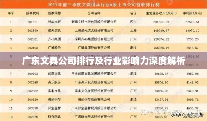 廣東文具公司排行及行業(yè)影響力深度解析