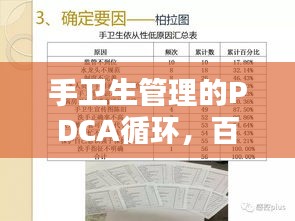 手衛(wèi)生管理的PDCA循環(huán)，百度的探索與實(shí)踐之道
