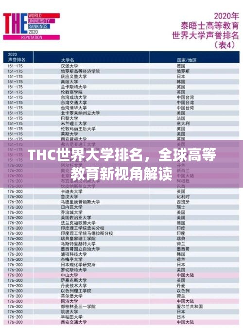 THC世界大學(xué)排名，全球高等教育新視角解讀