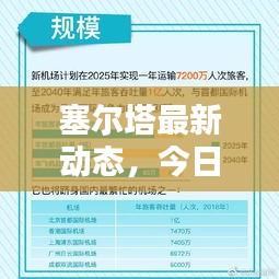塞爾塔最新動(dòng)態(tài)，今日頭條新聞報(bào)道聚焦時(shí)刻