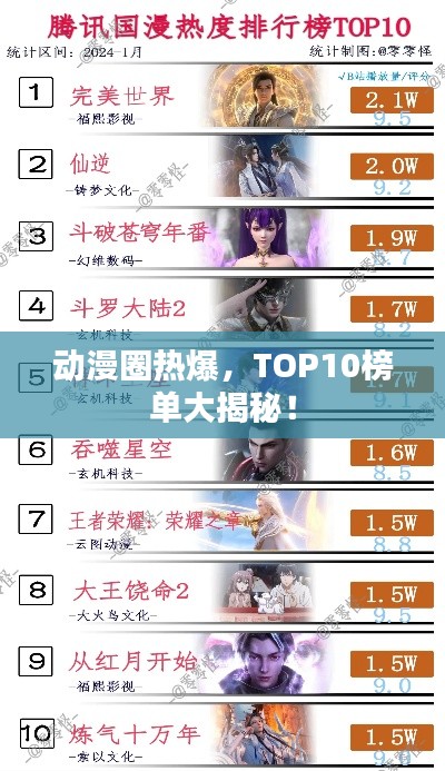 動漫圈熱爆，TOP10榜單大揭秘！