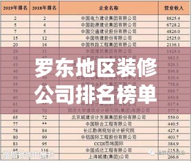 羅東地區(qū)裝修公司排名榜單揭曉！專業(yè)設(shè)計(jì)施工，品質(zhì)保障！