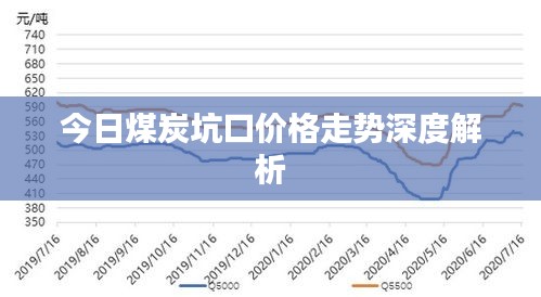 今日煤炭坑口價格走勢深度解析