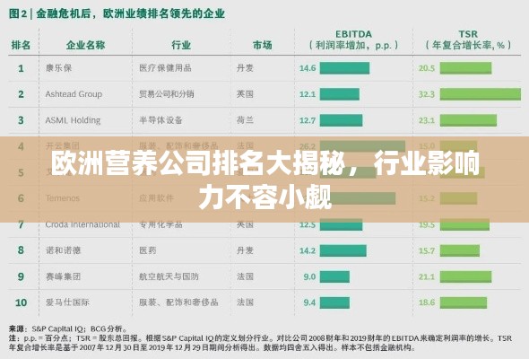 歐洲營(yíng)養(yǎng)公司排名大揭秘，行業(yè)影響力不容小覷
