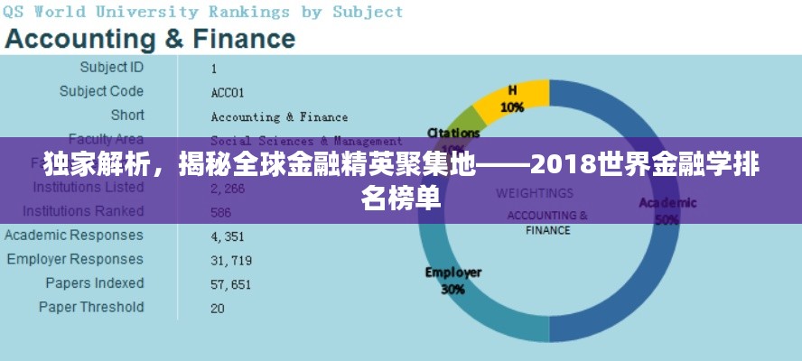 獨(dú)家解析，揭秘全球金融精英聚集地——2018世界金融學(xué)排名榜單