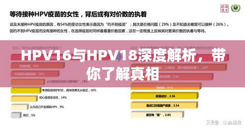 HPV16與HPV18深度解析，帶你了解真相