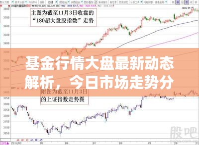 基金行情大盤最新動態(tài)解析，今日市場走勢分析