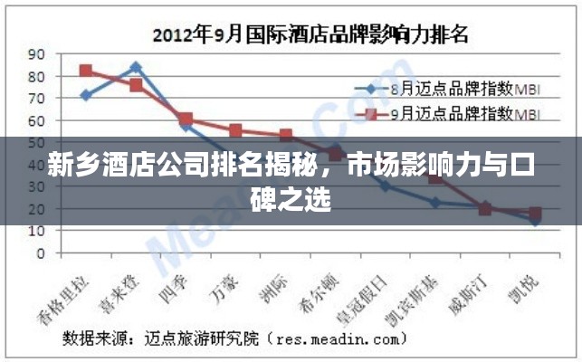 新鄉(xiāng)酒店公司排名揭秘，市場(chǎng)影響力與口碑之選