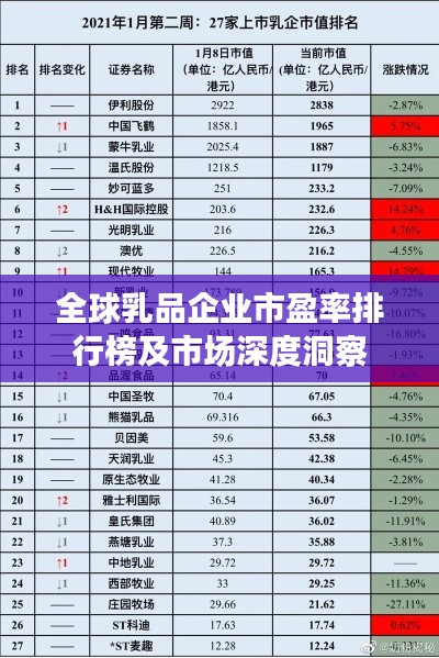全球乳品企業(yè)市盈率排行榜及市場深度洞察