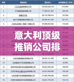 意大利頂級推銷公司排行榜揭曉
